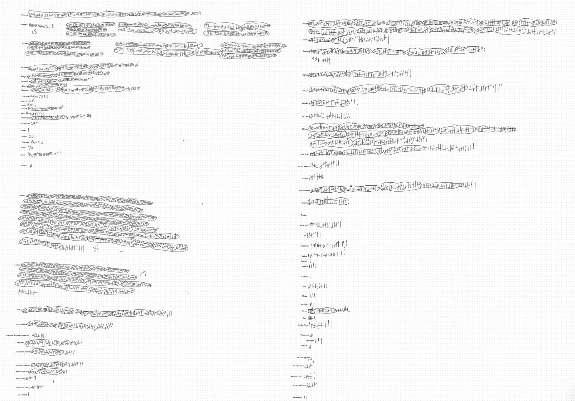 1631 logs details, tallied inefficiently
