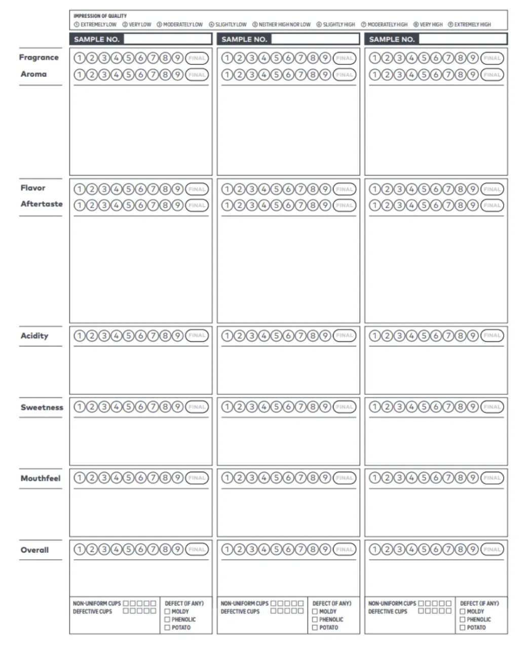 The CVA affective assessment form