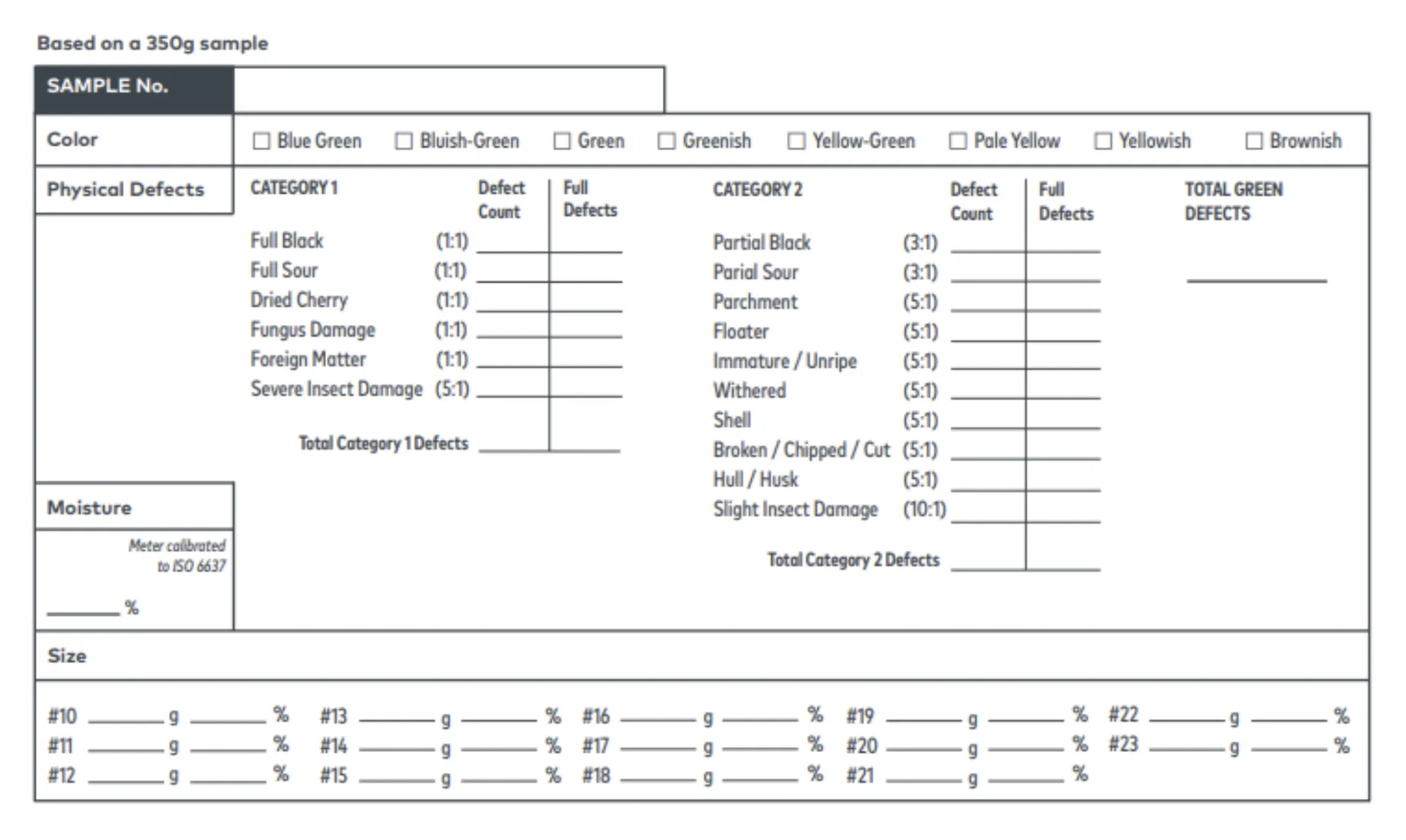 The CVA physical assessment form