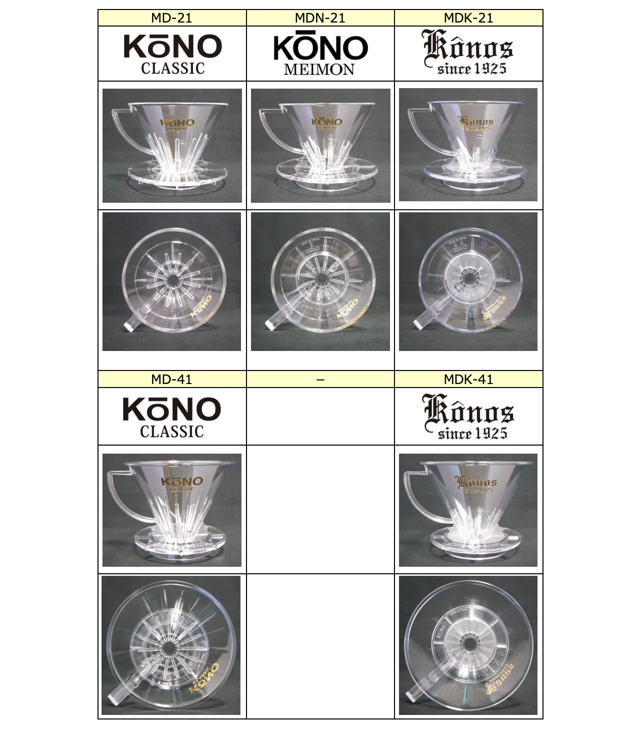 Kono