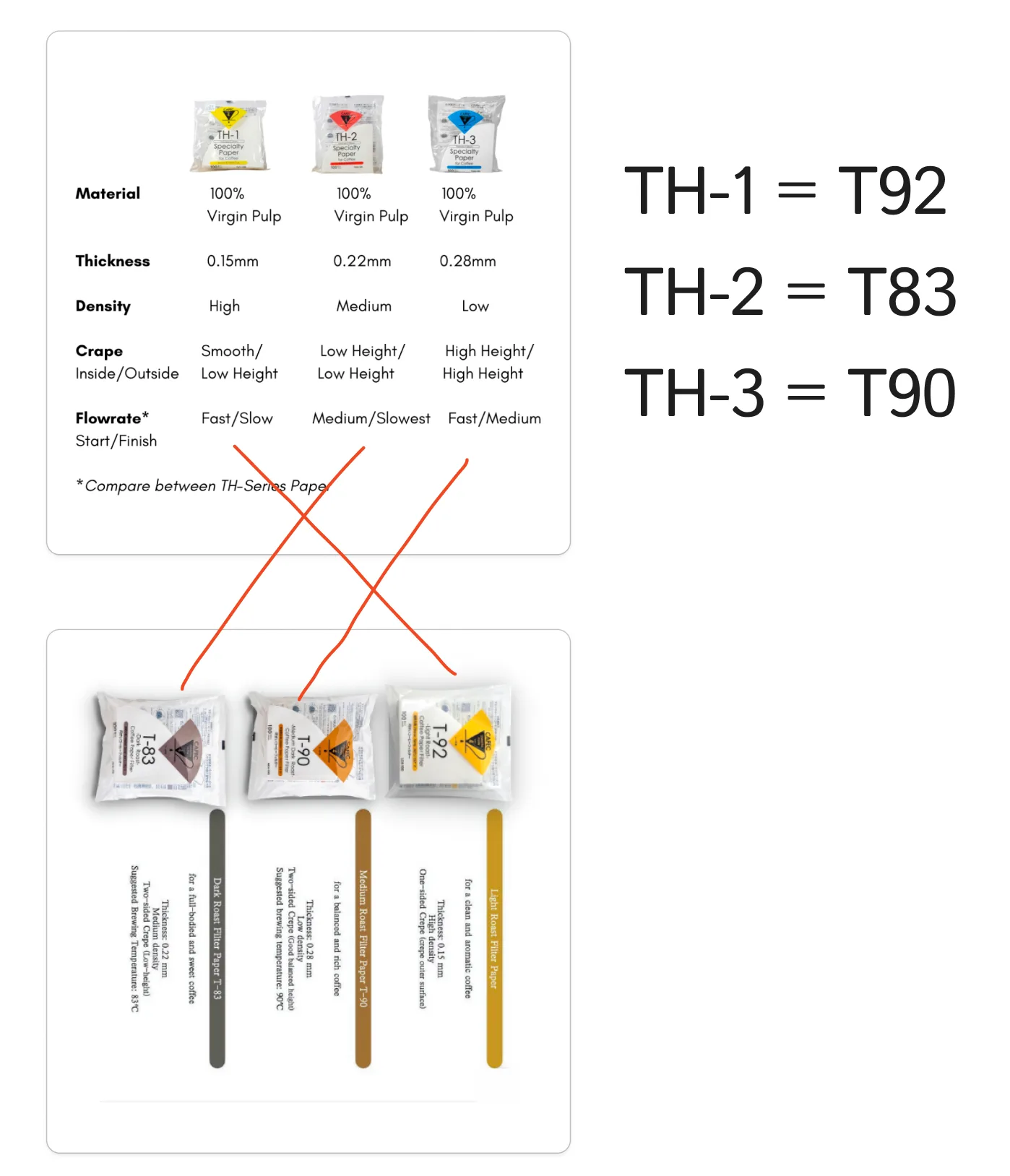 Cafec TH-3 / T90 Medium Roast (2 of 2)
